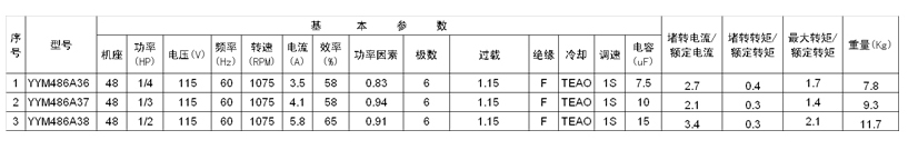 马拉松YYM 48不锈钢系列单相电容运转异步电动机