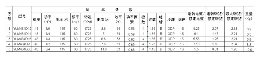 马拉松YUM 48（D）系列单相电阻起动异步电动机